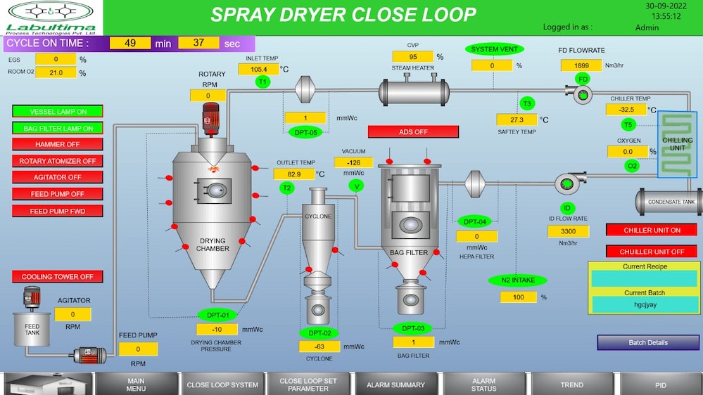 Pilot Process Spray Kurutma Sistemleri 2